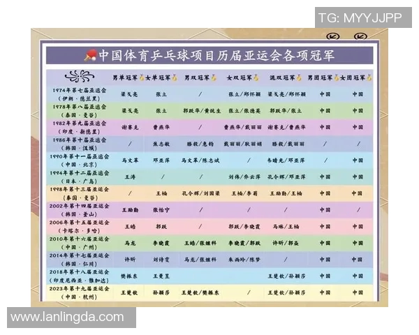 张芳专访：从乒乓球新星到世界冠军的辉煌历程回顾与感悟